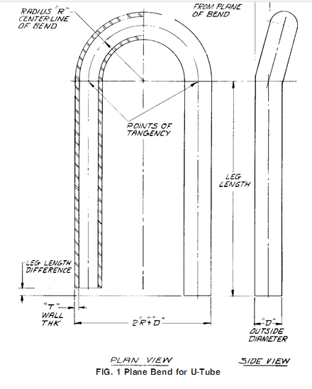 管状の給水のヒーターのための溶接されたオーステナイトのステンレス鋼の管